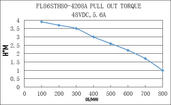 FULLING_FL86STH80-4204A.img.06