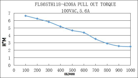 FULLING_FL86STH118-4204A.img.06