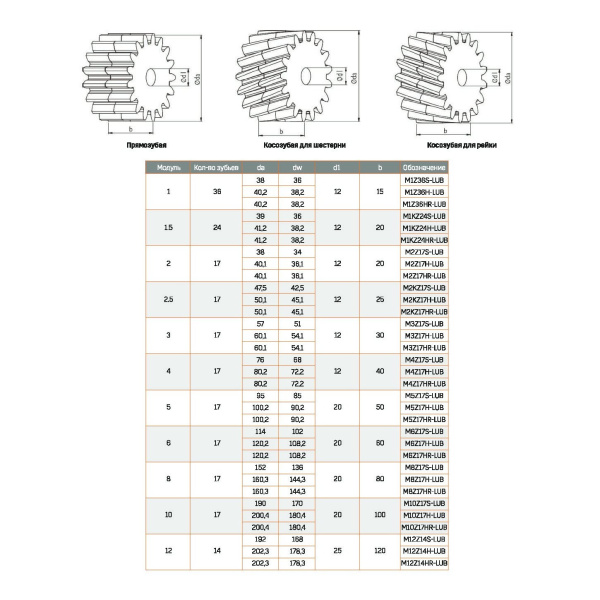 ARTNC_lubricating_gears_drawing