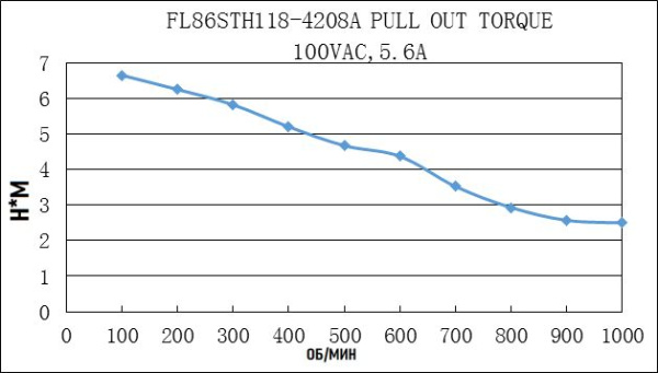 FULLING_FL86STH118-4204A.img.06