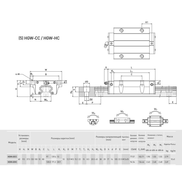 HIWIN_HGW45CC-ZAH_IMG-4