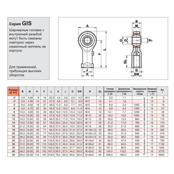 Fluro_GIS_ALL_drawing