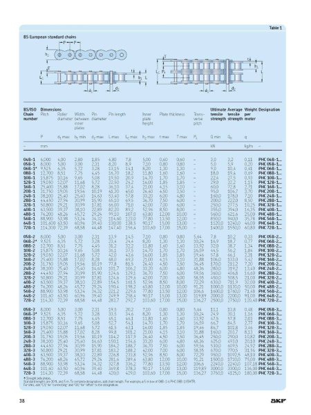 PHC 05B - 40B