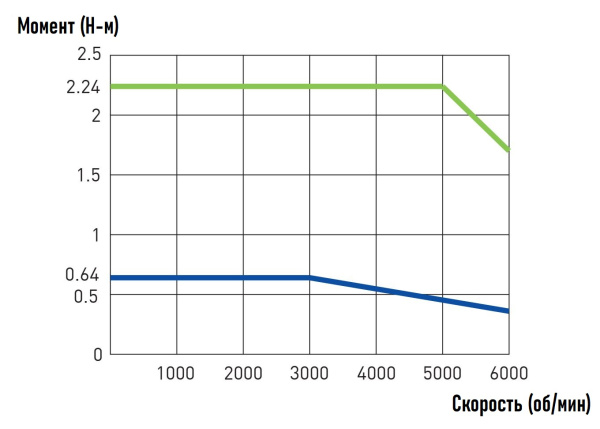 HIWIN_EM1-C-M-20-2-0-E-0-D.img.06