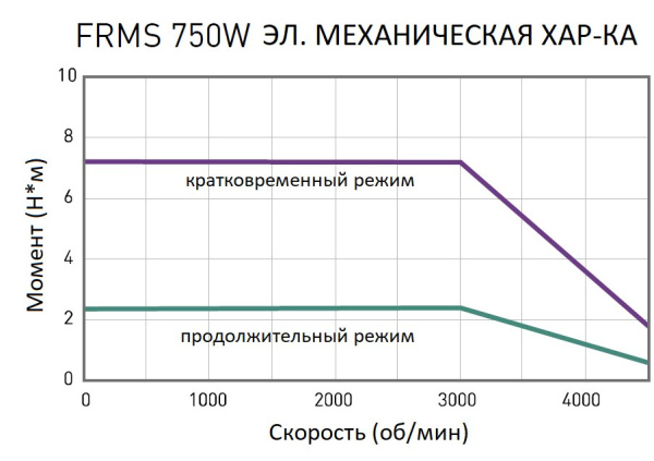 HIWIN_FR-MS-75-2-0-5-08-D.img.06