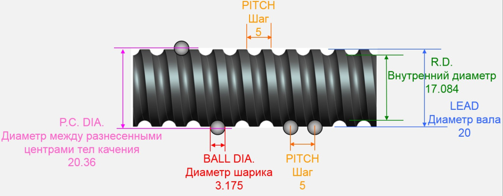 геометрические параметры винта