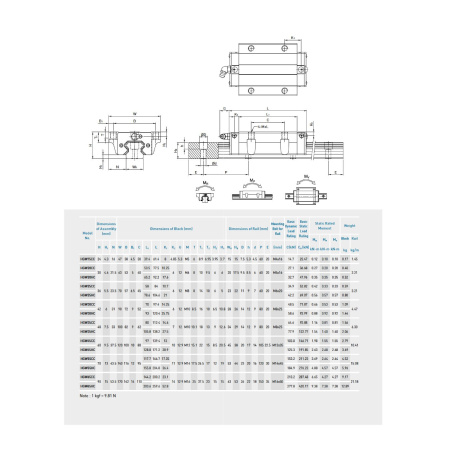 HIWIN_HGW_CC_series