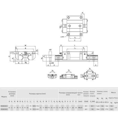 HIWIN_RGW30CCZAH_(IMG)-5