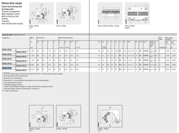 KTSO30-PP-AS