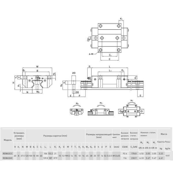 HIWIN_RGW45CC-ZAH_IMG-5