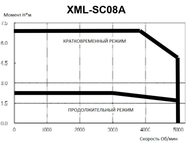 LSIS_XML-SC08ADKE MECAPION.img.06